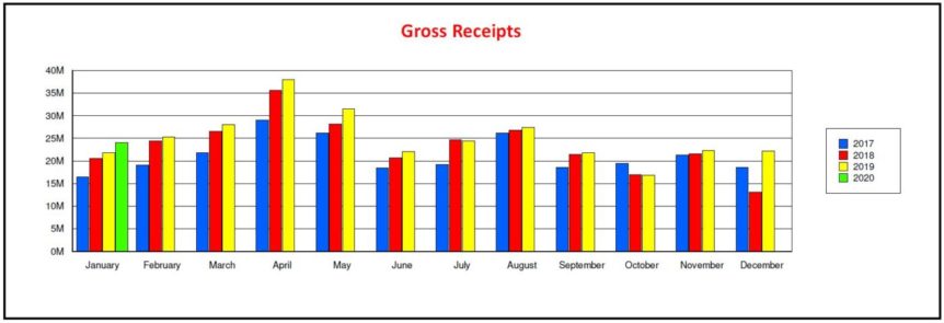 february-2020-tdt-report-polk-county-tax-collector